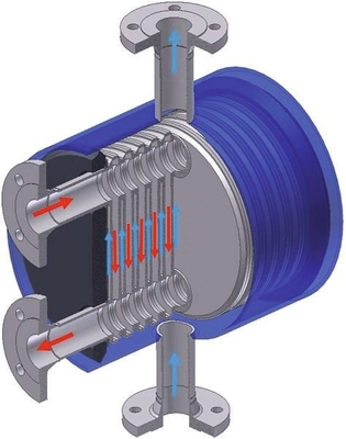 Petrochemical Industry Plate Shell Heat Exchangers Customized Design -200 C Up To 900 C