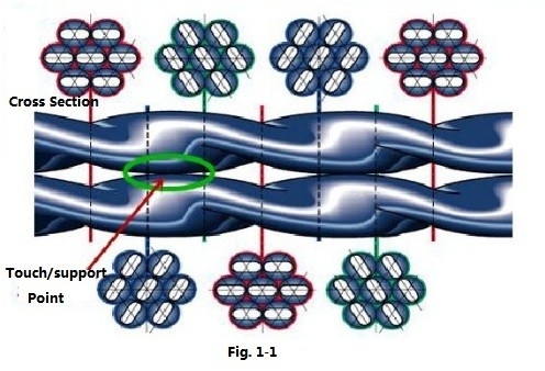 Custom Twisted Shell Tube Heat Exchanger  SMO Titanium S S Material