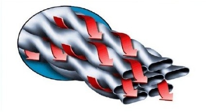 Customised Twisted Shell Tube Heat Exchanger Design With Excellent Service