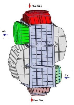 Corrugated S S  Plate Air Preheater For Refineries / Petrochemical Industries