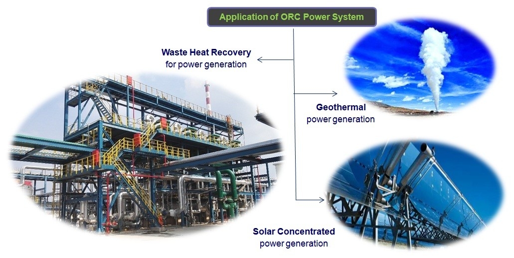 Hot Water Sourced ORC System Rankine Cycle Power Plant 500 ~3,000 KW Capacity